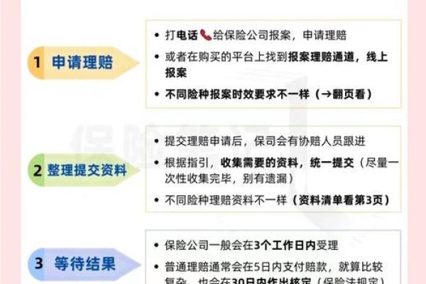 车辆理赔流程