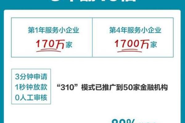 本日放款已达限额，请明日再来什么情况