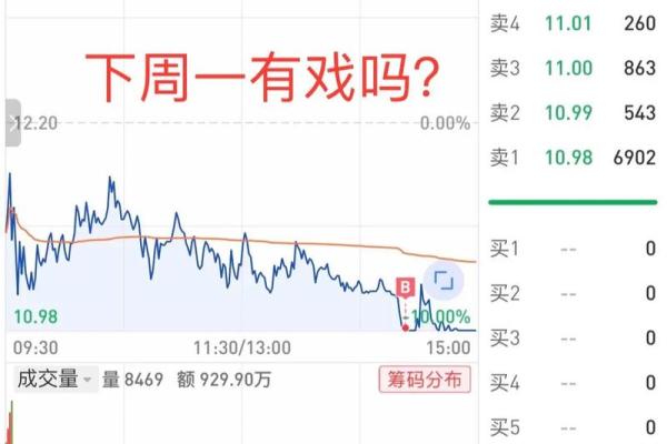 股票藏獒是什么意思
