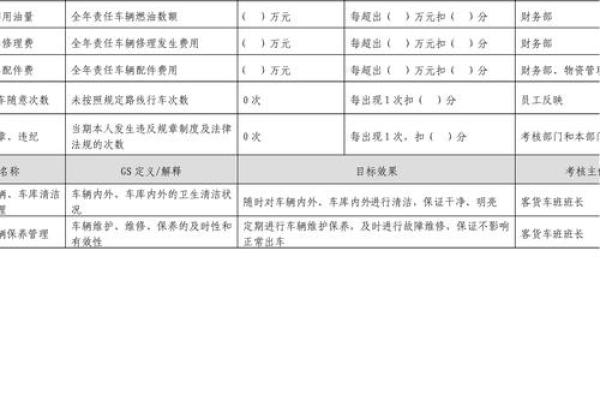 仓库kpi考核三大指标