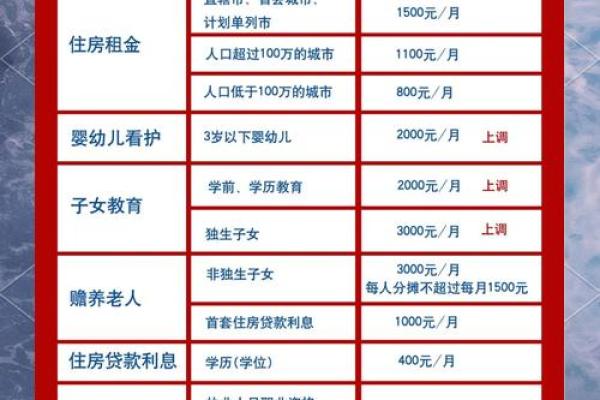 房租怎么抵扣个税