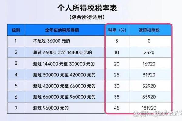 房租怎么抵扣个税