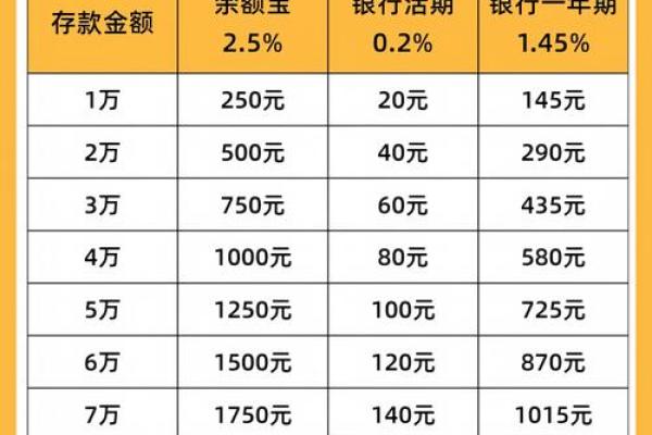 账户余额和可用余额为什么不一样