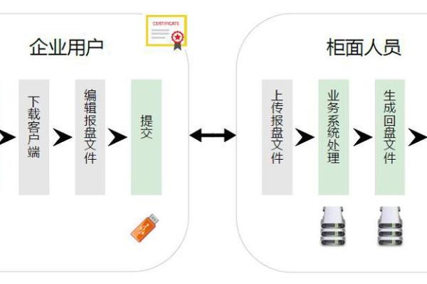 代发代扣是什么意思