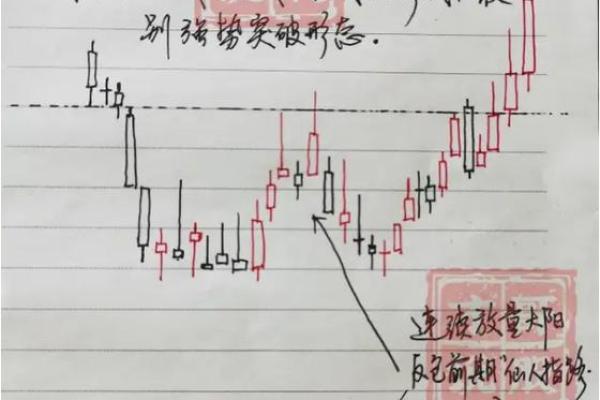股票看日k线还是周k线