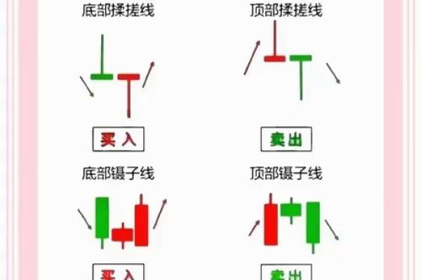 股票看日k线还是周k线