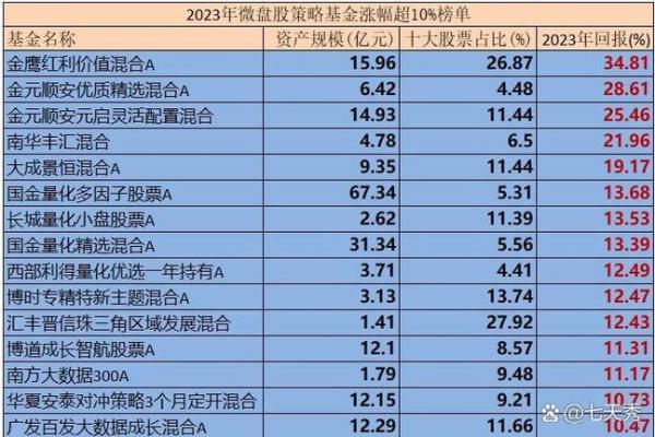 股票基金的涨跌和什么有关
