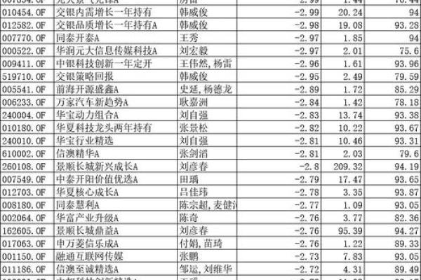 股票基金的涨跌和什么有关