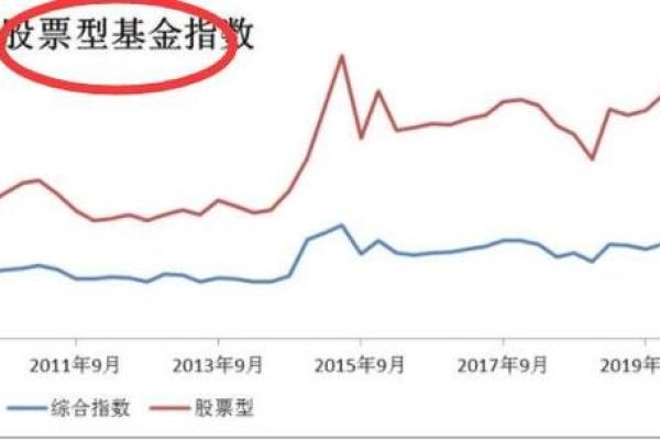 股票型基金的投资比例