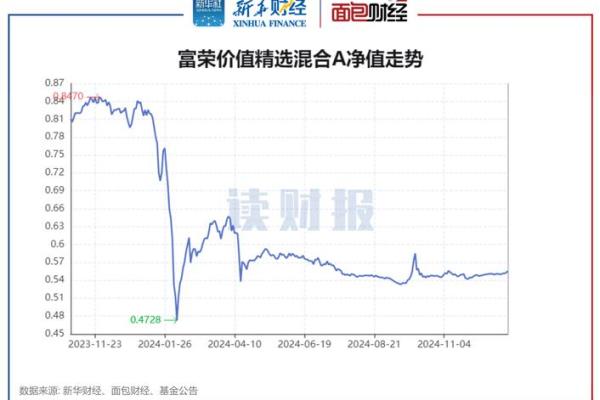 股票型基金的投资比例