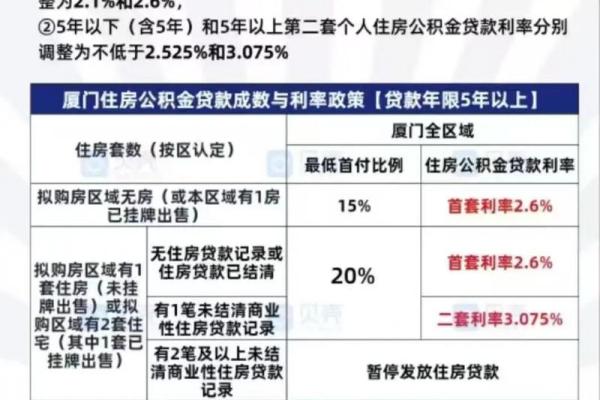 2014年房贷基准利率