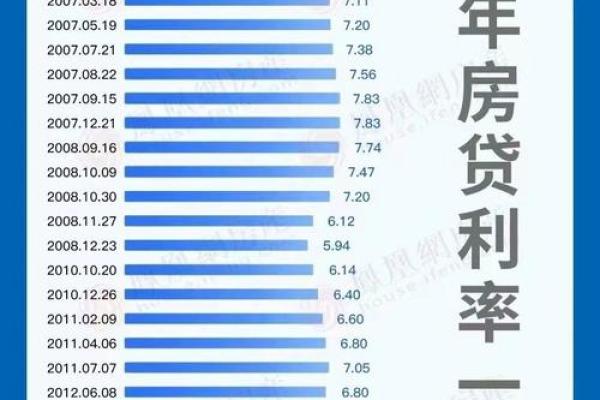 2014年房贷基准利率