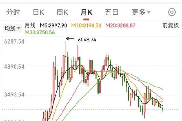 高端白酒股票有哪些