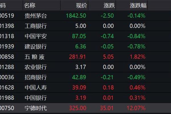 301开头是创业板股票吗