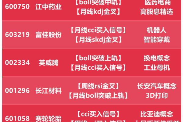 ⅹd股市是什么意思