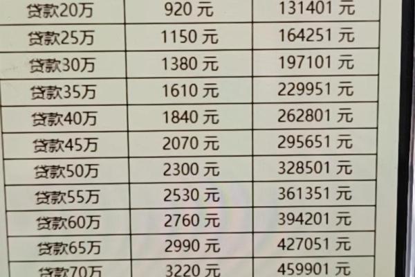 3万公积金可以贷款多少