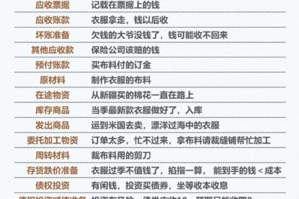 资产类别分哪几类