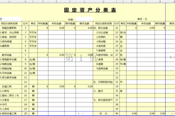 资产类别分哪几类