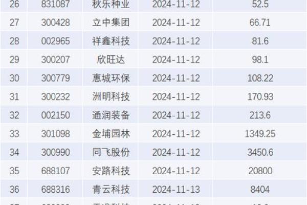 大宗交易锁定期
