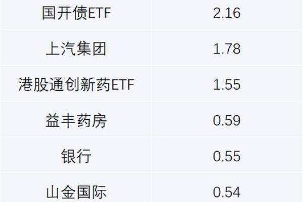 大宗交易锁定期