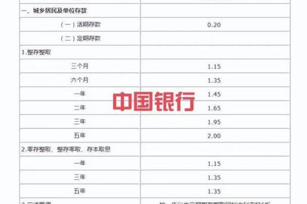 邮政储蓄利息一万一年多少