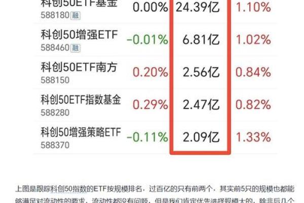 半导体etf是什么意思