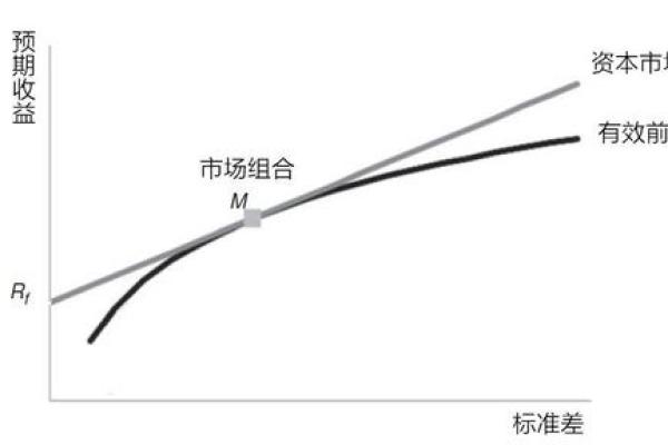 capm模型公式