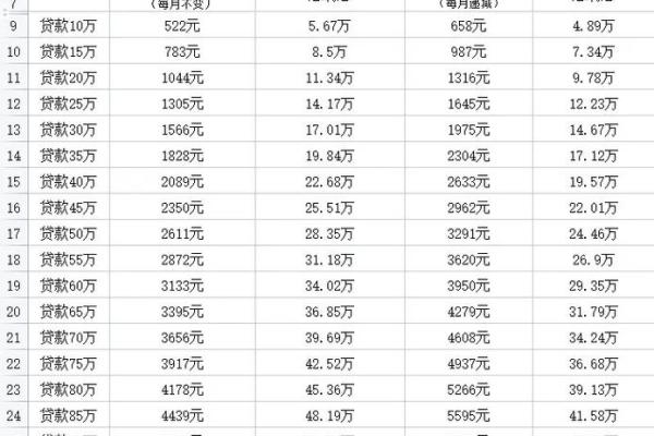 房子商贷利率是多少
