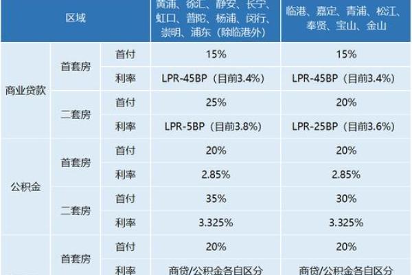 房子商贷利率是多少
