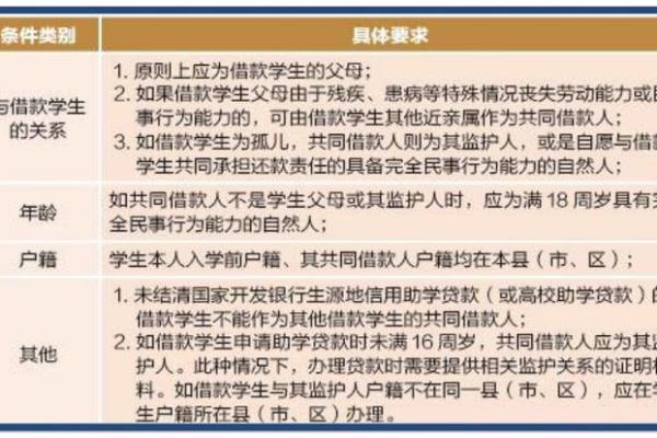 国家开发银行生源地贷款每年偿还日是哪天
