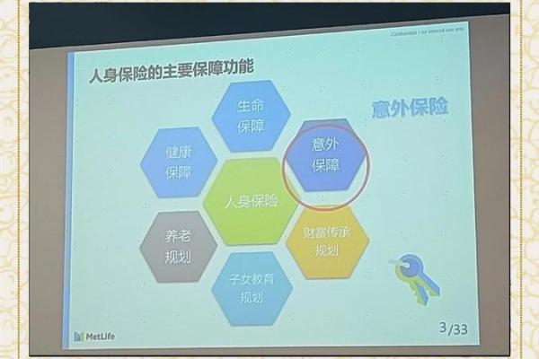 保险五要素指的是什么