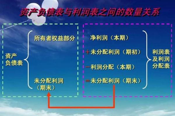累计盈余是怎么算出来的