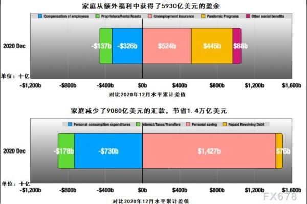 累计盈余是怎么算出来的