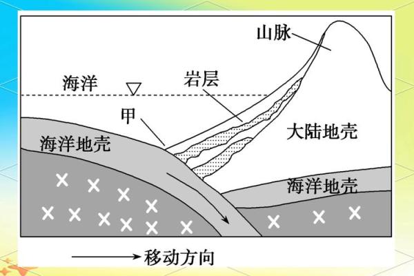 003012是什么板块