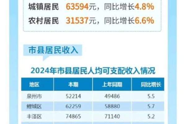个人可支配收入怎么算