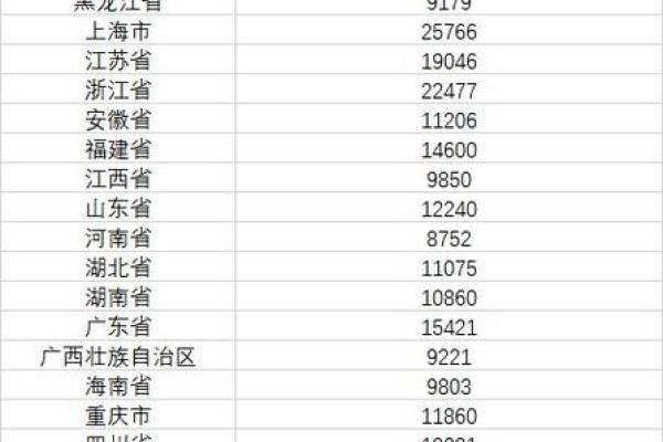 个人可支配收入怎么算