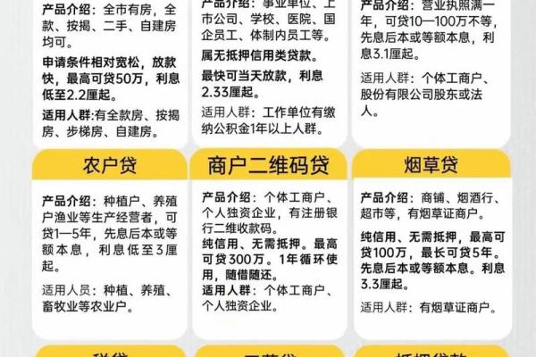 爱前进怎么贷款