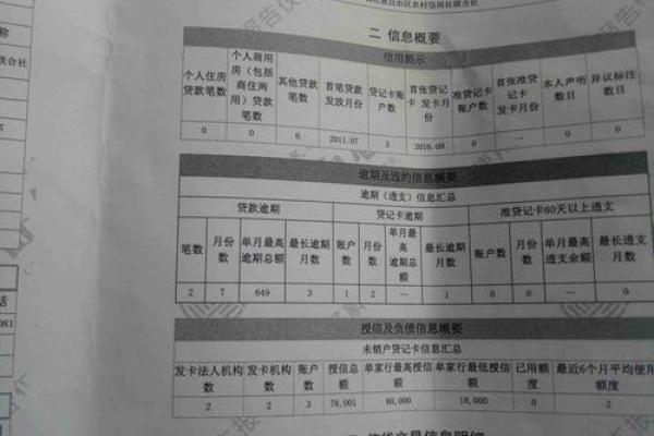 凡普信贷逾期上征信了怎么办