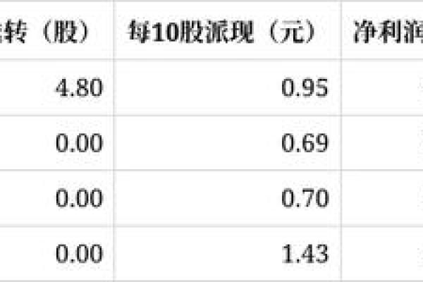 10派4.8元是什么意思