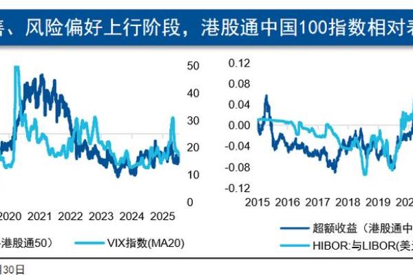 恒生指数是宽基指数吗