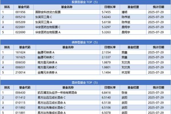 行业etf基金有哪些