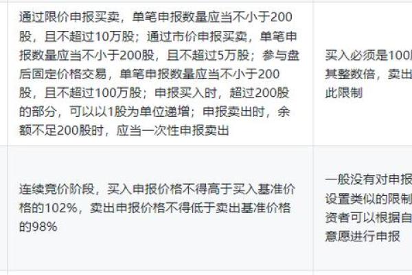 股票688开头的是属于什么板块
