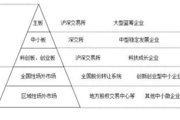 股票688开头的是属于什么板块