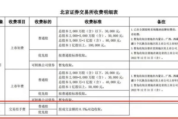 股票佣金买入卖出都收吗