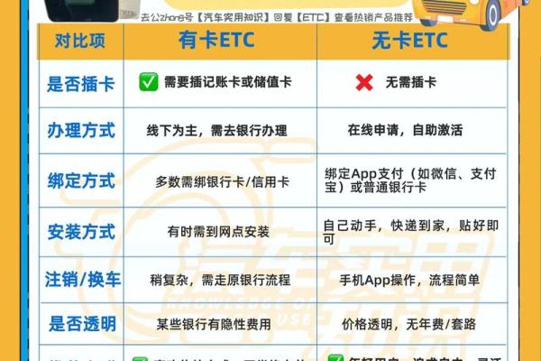 工银etc信用卡跟别的信用卡有区别吗