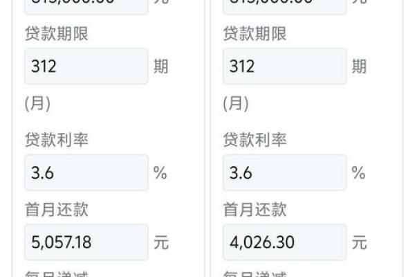 贷款15万怎么贷5年还清