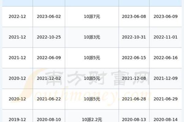 分红日卖出还有分红吗