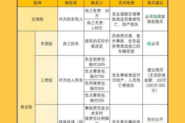 必交车险有哪些险种