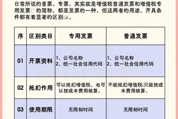 发票代码和发票号码在哪里看