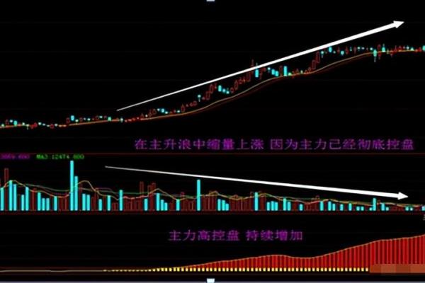 炒股主要看哪些指标